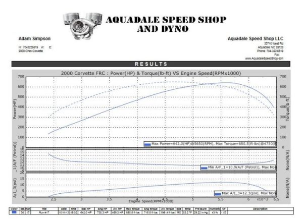 Performance Dyno Tuning Aquadale Speed Shop